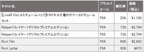 ꡼ No.004 | ܥåSRPGRelayer ǥץߥ२ǥפ72󥪥դˡɥ饬ߥॹPS StoreǺ90󥪥ե򳫺