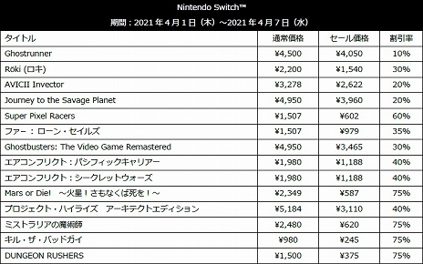 ꡼ No.006Υͥ / GhostrunnerפAVICII InvectorפʤɤʤˡH2 INTERACTIVEPS Storeȥ˥ƥɡeåפǥ»