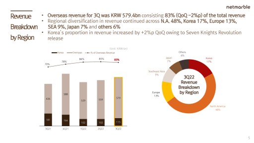 ���������꡼ No.002�Υ���ͥ������ / �ͥåȥޡ��֥롤2022ǯ��3��Ⱦ���ϱĶ�»��38���ߤ��ֻ�������ο����å���Ǵ����֤�������