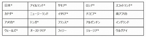 ���������꡼ No.004�Υ���ͥ������ / ��RUGBY 20�ס������ǥѥå������ǥ����󤬸������饰�ӡ�������ɽ���ꤿ�������С����о�