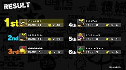 画像ギャラリー No.005のサムネイル画像 / 「MONKEY BARRELS」,ニンテンドープリペイドカードが当たるTwitterキャンペーンが実施