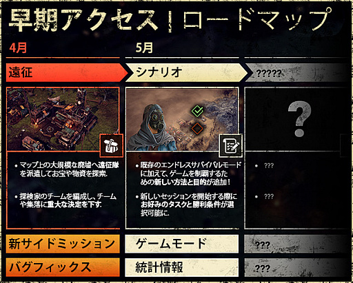 画像ギャラリー No.005のサムネイル画像 / 崩壊後の世界で文明を再構築する都市建設シム「Endzone - A World Apart」のアーリーアクセス版が日本語対応でリリース