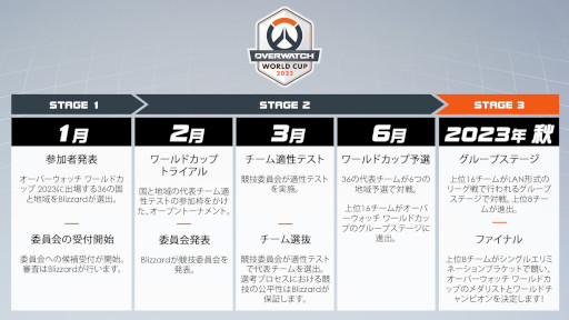 画像ギャラリー No.002のサムネイル画像 / 「2023 オーバーウォッチ ワールドカップ」の概要が公開に