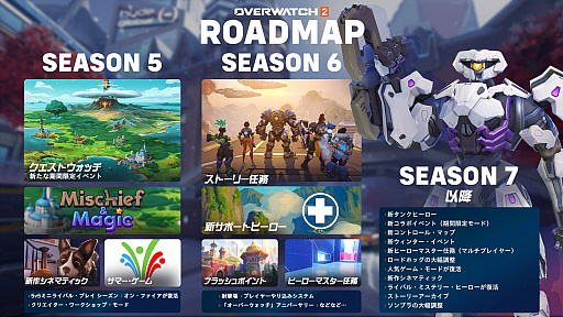 画像ギャラリー No.001のサムネイル画像 / 「オーバーウォッチ 2」,2023年の計画をまとめたロードマップ公開。シーズン6は過去最大規模のアップデートに
