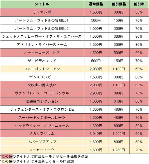 饹ɥ磻ɤ֥ҡȡפʤSwitch18ȥΥ»