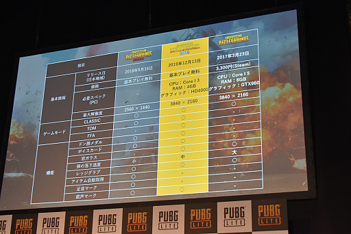 ���������꡼ No.007�Υ���ͥ������ / ���������Ҥ��󤬥�����¶��˽�ĩ���PUBG LITE������θ��񥪡��ץ˥󥰥��٥�ȡ��ץ쥤��ݡ���