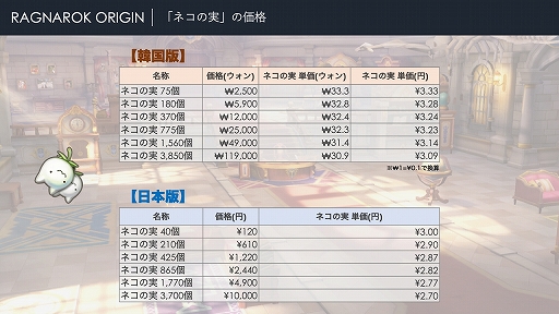 ���������꡼ No.036�Υ���ͥ������ / �֥饰�ʥ������ꥸ��פϤɤΤ褦��Ω�����֤�RO�Ȥʤ�Τ�������ۿ���γ����ǤȤΰ㤤����줿���󥿥ӥ塼��Ǻ�