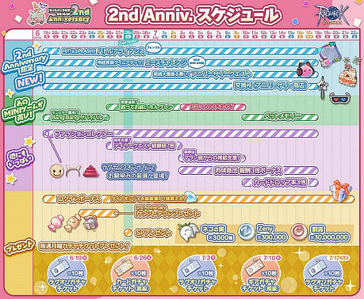 ���������꡼ No.013�Υ���ͥ������ / 6��28���˥����ӥ�����2��ǯ��ޤ���֥饰�ʥ������ꥸ��ס���������ܡ��ʥ��䥲�����⥤�٥�����ܤΡ�2nd Anniversary���ߥ����ȡץ����ץ�