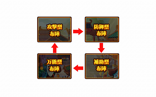 ���������꡼ No.005�Υ���ͥ������ / �֤֤����ӻ���ס�3���ढ���𾭥����פγ��פ�����