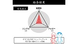 みんなで空気読み。