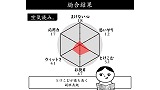 みんなで空気読み。