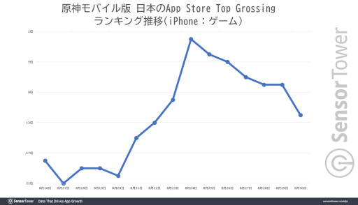 ���������꡼ No.002�Υ���ͥ������ / �ָ����ס�Ver3.0��������𤲤�����鯡ɤǽ�������1200���ɥ�ʾ��Ͽ�����٥�ȵ���ȿ������ν��ԡɳ�����μ�����Ĺ�̤������ȥåפ�