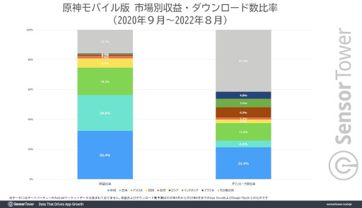 ���������꡼ No.003�Υ���ͥ������ / �ָ����ס�Ver3.0��������𤲤�����鯡ɤǽ�������1200���ɥ�ʾ��Ͽ�����٥�ȵ���ȿ������ν��ԡɳ�����μ�����Ĺ�̤������ȥåפ�