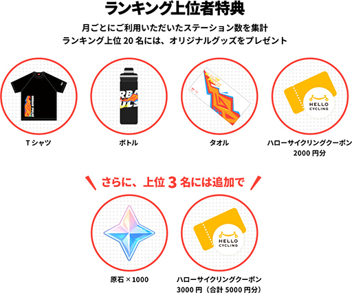 ���������꡼ No.003�Υ���ͥ������ / �ָ����ץ��������������HELLO CYCLING�פȥ���ܡ���åԥ󥰼�ξ���о�����ꥸ�ʥ륰�å�������