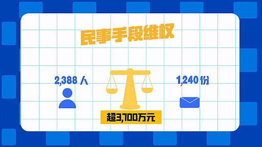 画像ギャラリー No.005のサムネイル画像 / リークやチートツールへの法的対応が本格化。miHoYo，2025年における賠償総額7億4000万円超の取り締まり実績を公開