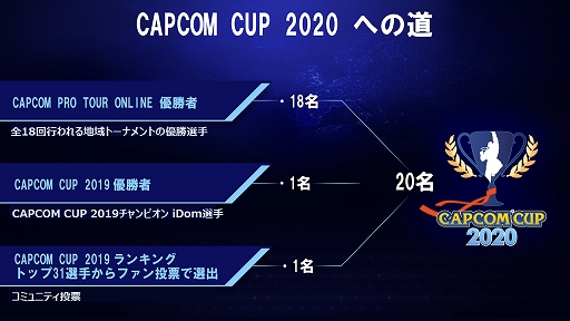 ���������꡼ No.006�Υ���ͥ������ / ��CAPCOM Pro Tour Online 2020�ץ�����-��������6��27����28�����ۿ����ץ쥼��ȥ����ڡ����»�