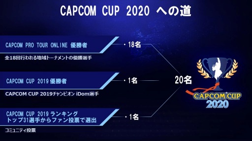 ���������꡼ No.005�Υ���ͥ������ / ��CAPCOM Pro Tour Online 2020������-�����8��16���˳��롣�ץ쥼��ȥ����ڡ����»�