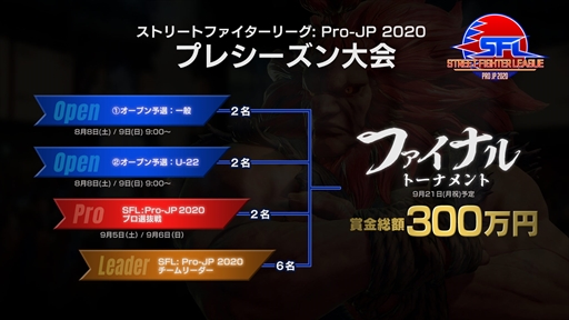 ���������꡼ No.004�Υ���ͥ������ / �֥��ȥ꡼�ȥե��������꡼��: Pro-JP 2020�ס��ץ쥷���������ե����ʥ�νо�Ԥ�����