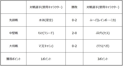 ���������꡼ No.003�Υ���ͥ������ / �֥��ȥ꡼�ȥե��������꡼��: Pro-JP 2020����1��η�̤���������2���10��2��21��00���ۿ�