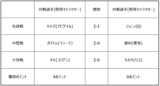 ���������꡼ No.005�Υ���ͥ������ / �֥��ȥ꡼�ȥե��������꡼��: Pro-JP 2020����1��η�̤���������2���10��2��21��00���ۿ�