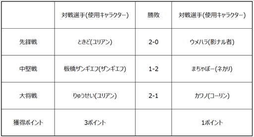 ���������꡼ No.007�Υ���ͥ������ / �֥��ȥ꡼�ȥե��������꡼��: Pro-JP 2020����1��η�̤���������2���10��2��21��00���ۿ�