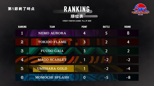 ���������꡼ No.008�Υ���ͥ������ / �֥��ȥ꡼�ȥե��������꡼��: Pro-JP 2020����1��η�̤���������2���10��2��21��00���ۿ�