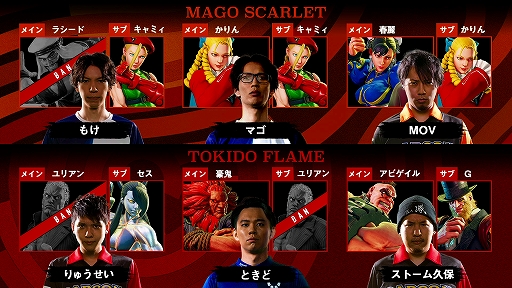 画像ギャラリー No.006のサムネイル画像 / 「ストリートファイターリーグ: Pro-JP 2020」第2節の結果が公開。第3節は10月9日21:00から配信