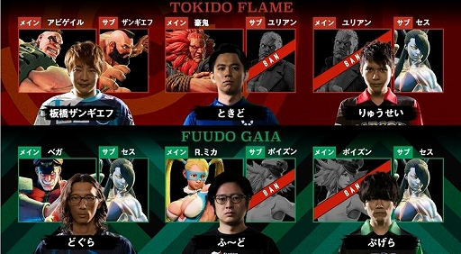 画像ギャラリー No.011のサムネイル画像 / 「ストリートファイターリーグ: Pro-JP 2020」第3節の結果が公開。第4節の配信情報も