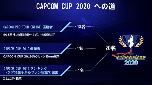 ꡼ No.002Υͥ / CAPCOM Pro Tour Online 20202LIVEѤ101819