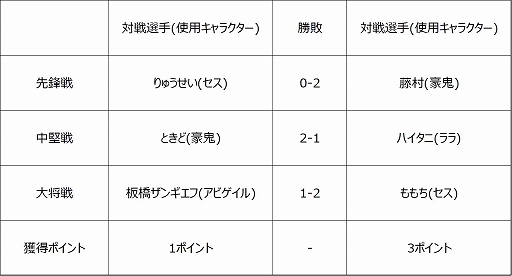 ꡼ No.005 | ֥ȥ꡼ȥե꡼: Pro-JP 20204η̤5ۿ