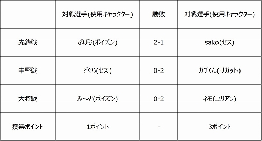 ꡼ No.007 | ֥ȥ꡼ȥե꡼: Pro-JP 20204η̤5ۿ