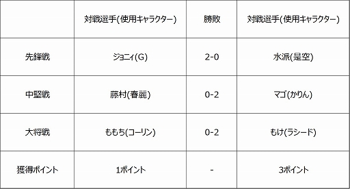 ���������꡼ No.003�Υ���ͥ������ / �֥��ȥ꡼�ȥե��������꡼��: Pro-JP 2020����5��η�̤���������6���10��30��21��00�����ۿ�