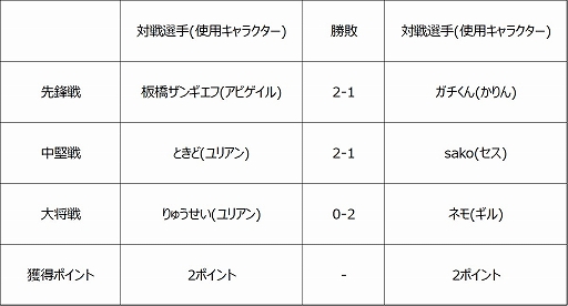 ���������꡼ No.005�Υ���ͥ������ / �֥��ȥ꡼�ȥե��������꡼��: Pro-JP 2020����5��η�̤���������6���10��30��21��00�����ۿ�