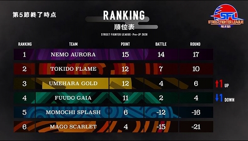 ���������꡼ No.008�Υ���ͥ������ / �֥��ȥ꡼�ȥե��������꡼��: Pro-JP 2020����5��η�̤���������6���10��30��21��00�����ۿ�