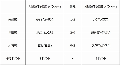 ���������꡼ No.003�Υ���ͥ������ / �֥��ȥ꡼�ȥե��������꡼��: Pro-JP 2020�ס���6��η�̤���������7���2020ǯ11��6��21��00�����ۿ�