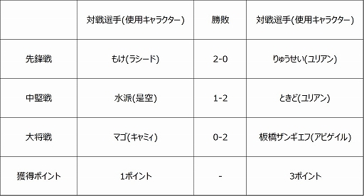 ���������꡼ No.004�Υ���ͥ������ / �֥��ȥ꡼�ȥե��������꡼��: Pro-JP 2020�ס���6��η�̤���������7���2020ǯ11��6��21��00�����ۿ�