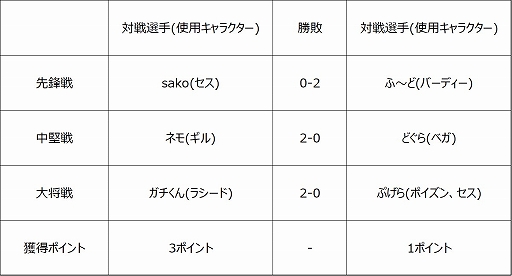 ���������꡼ No.005�Υ���ͥ������ / �֥��ȥ꡼�ȥե��������꡼��: Pro-JP 2020�ס���6��η�̤���������7���2020ǯ11��6��21��00�����ۿ�