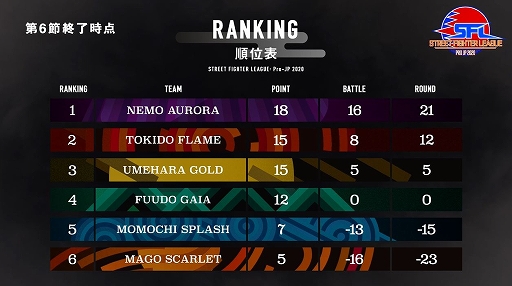 ���������꡼ No.009�Υ���ͥ������ / �֥��ȥ꡼�ȥե��������꡼��: Pro-JP 2020�ס���6��η�̤���������7���2020ǯ11��6��21��00�����ۿ�