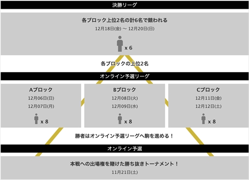 TOPANGA CHAMPIONSHIP Season2פ1121˳롣OPENREC.tvۿ