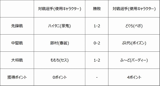 ���������꡼ No.003�Υ���ͥ������ / �֥��ȥ꡼�ȥե��������꡼��: Pro-JP 2020����10��η�̤������������ɥե����ʥ���Ի�İ�����åȤ����䳫��