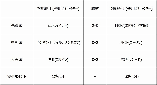 ���������꡼ No.005�Υ���ͥ������ / �֥��ȥ꡼�ȥե��������꡼��: Pro-JP 2020����10��η�̤������������ɥե����ʥ���Ի�İ�����åȤ����䳫��