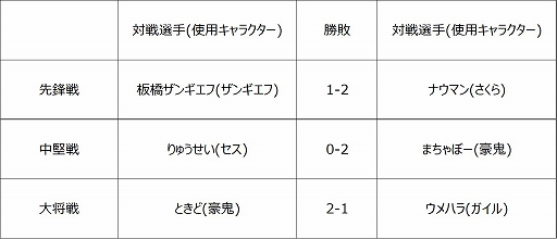 ���������꡼ No.007�Υ���ͥ������ / �֥��ȥ꡼�ȥե��������꡼��: Pro-JP 2020����10��η�̤������������ɥե����ʥ���Ի�İ�����åȤ����䳫��