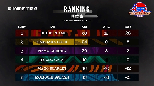 ���������꡼ No.008�Υ���ͥ������ / �֥��ȥ꡼�ȥե��������꡼��: Pro-JP 2020����10��η�̤������������ɥե����ʥ���Ի�İ�����åȤ����䳫��