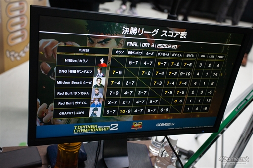 画像ギャラリー No.036のサムネイル画像 / 板橋ザンギエフ選手が盟友対決を制し戴冠。「TOPANGA CHAMPIONSHIP Season2」フォトレポートをお届け
