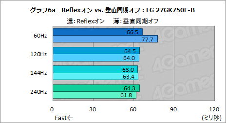 垂直同期 オフ 垂直同期 オフ