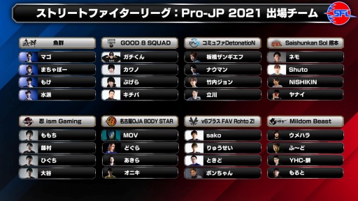 画像ギャラリー No.006のサムネイル画像 / 「ストリートファイターリーグ: Pro-JP 2021」 の出場選手が決定。プレシーズン大会が9月25日,26日に開催