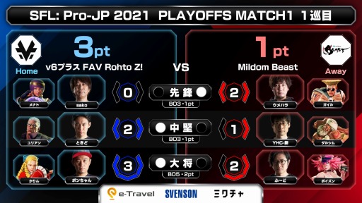 ���������꡼ No.005�Υ���ͥ������ / �֥��ȥ꡼�ȥե��������꡼��:  Pro-JP 2021 �ץ쥤���աפη�̤�ȯɽ��