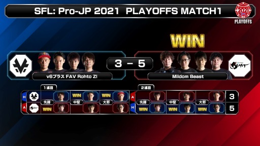 ���������꡼ No.007�Υ���ͥ������ / �֥��ȥ꡼�ȥե��������꡼��:  Pro-JP 2021 �ץ쥤���աפη�̤�ȯɽ��