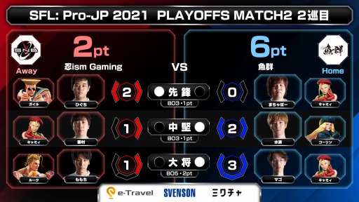 ���������꡼ No.009�Υ���ͥ������ / �֥��ȥ꡼�ȥե��������꡼��:  Pro-JP 2021 �ץ쥤���աפη�̤�ȯɽ��