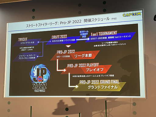 画像ギャラリー No.003のサムネイル画像 / カプコンがチーム対抗のeスポーツ大会「ストリートファイターリーグ」を通じて行う地域活性化。eスポーツ担当者が登壇した講演をレポート